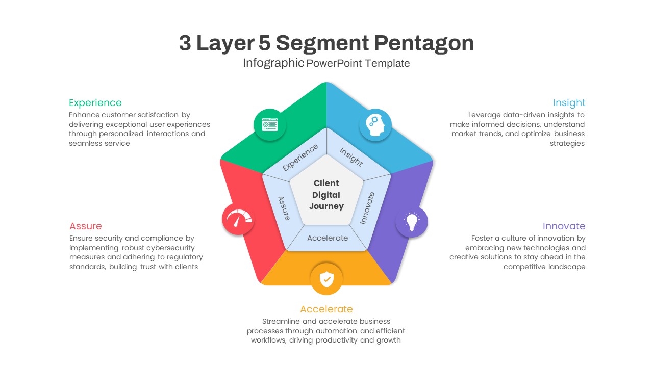 3 Layer 5 Segment Pentagon Infographic PowerPoint Template featured image