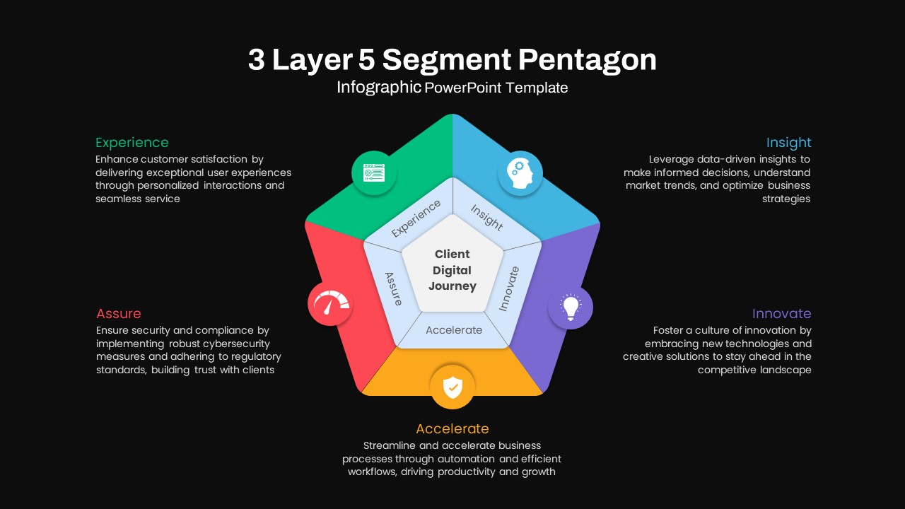 3 Layer 5 Segment Pentagon Infographic PowerPoint Template