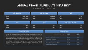 Annual Financial Results Snapshot PPT Presentation Template