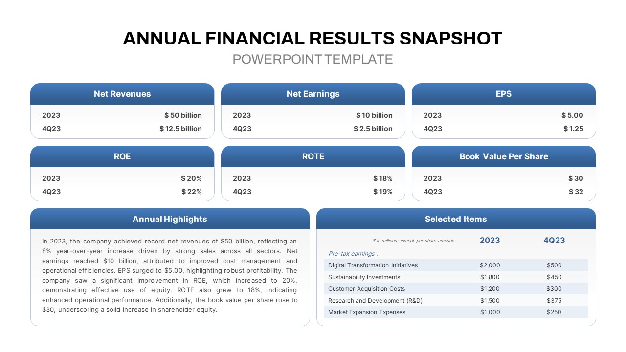 Annual Financial Results Snapshot PowerPoint Template