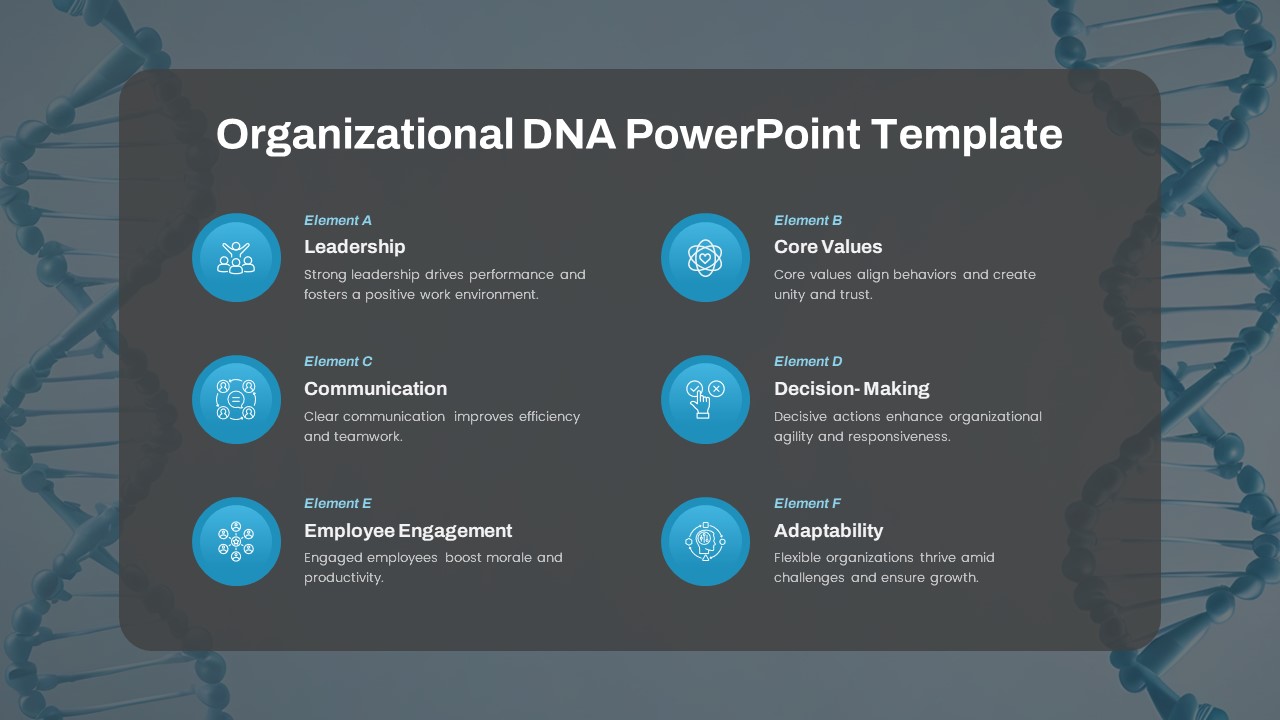 Company Business DNA PowerPoint Template sections