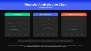 Financial Analysis Line Chart PowerPoint Templates