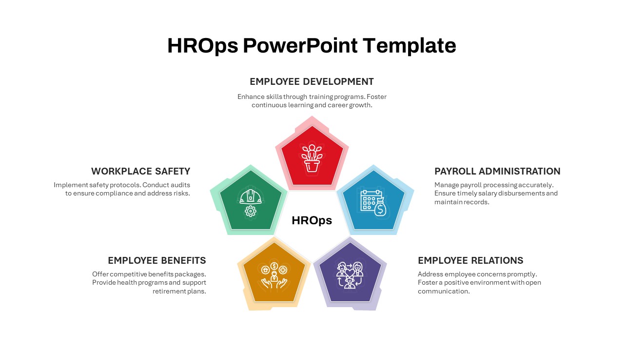 HROps Template PowerPoint featured image