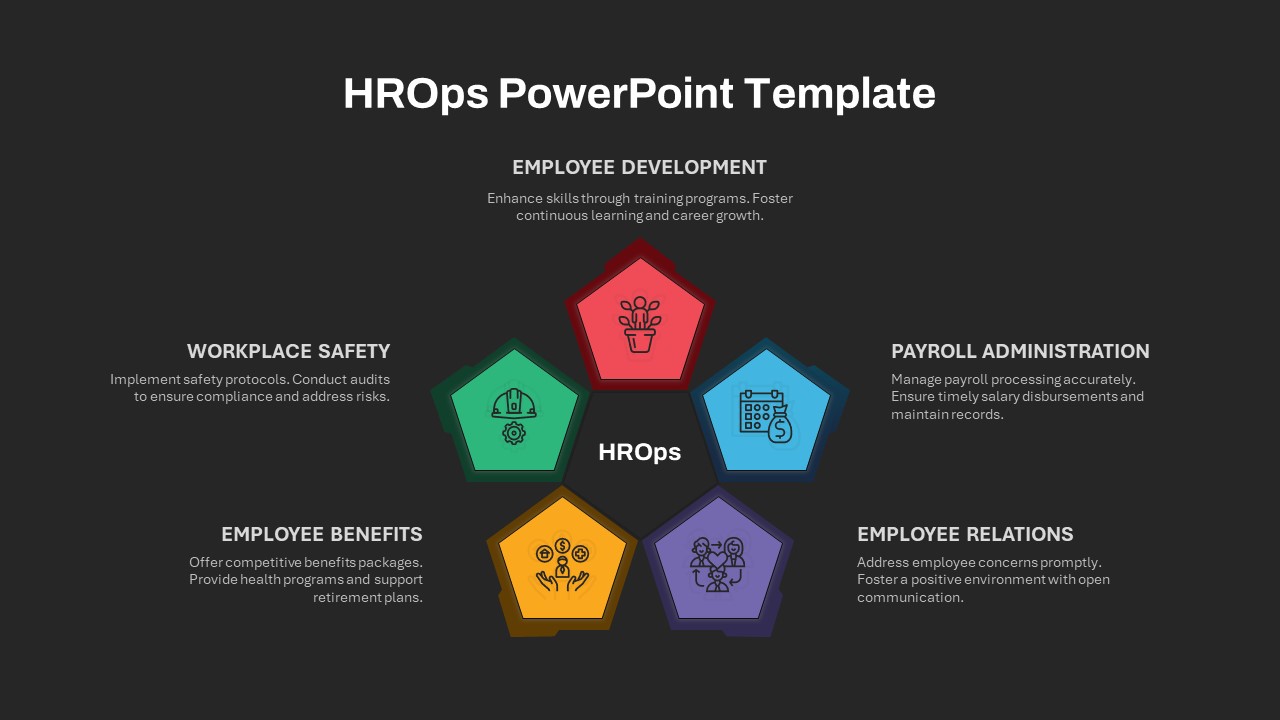 HROps Template PowerPoint