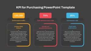 Purchasing KPI Analysis PowerPoint Slide Black Background