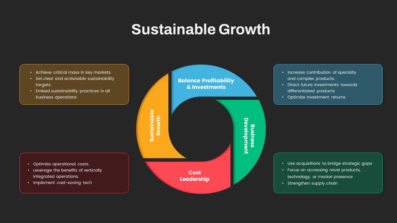 Sustainable Growth PowerPoint Template