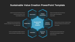 Sustainable Value Creation PowerPoint Template