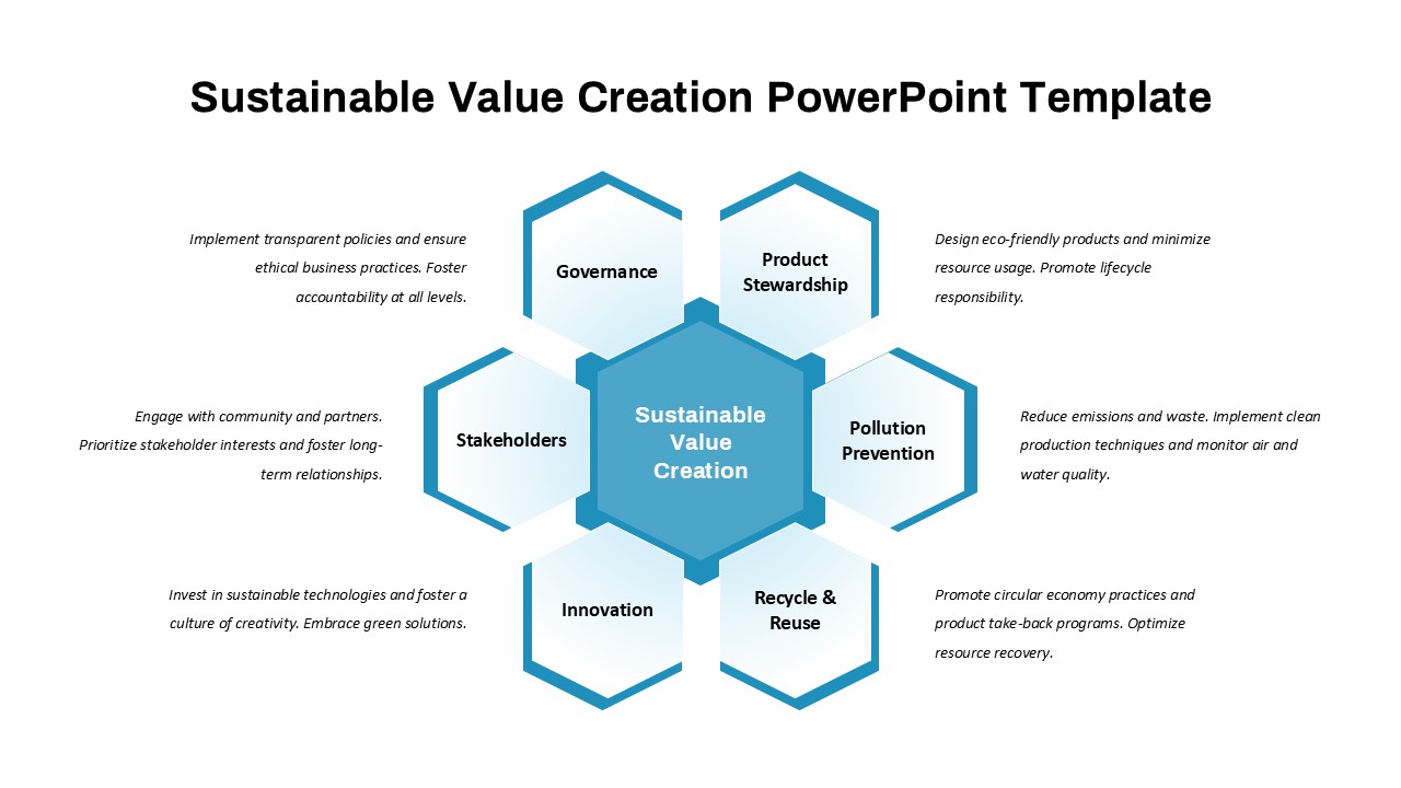 Sustainable Value Creation PowerPoint Template Featured image