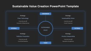 Sustainable Value Creation PowerPoint Template dark variation