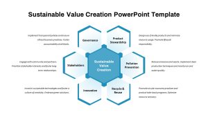 Sustainable Value Creation PowerPoint Template