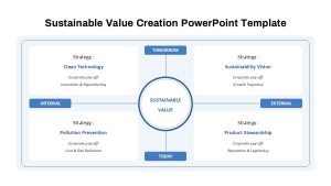 Sustainable Value Creation PowerPoint Template white variation