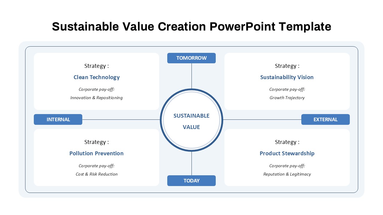 Sustainable Value Creation PowerPoint Template white variation