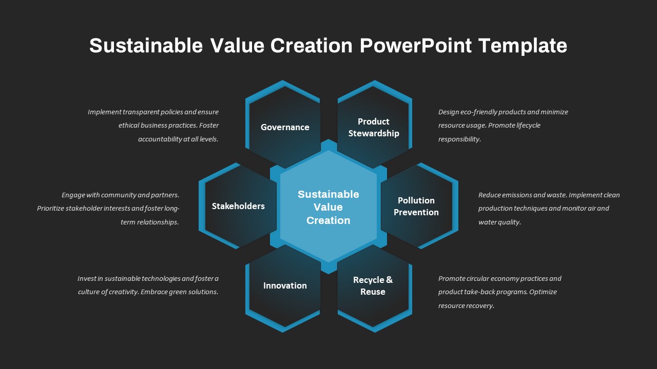 Sustainable Value Creation PowerPoint Template