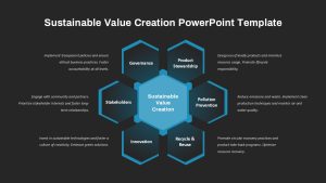 Sustainable Value Creation PowerPoint Templates