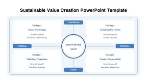 Sustainable Value Creation PowerPoint Templates