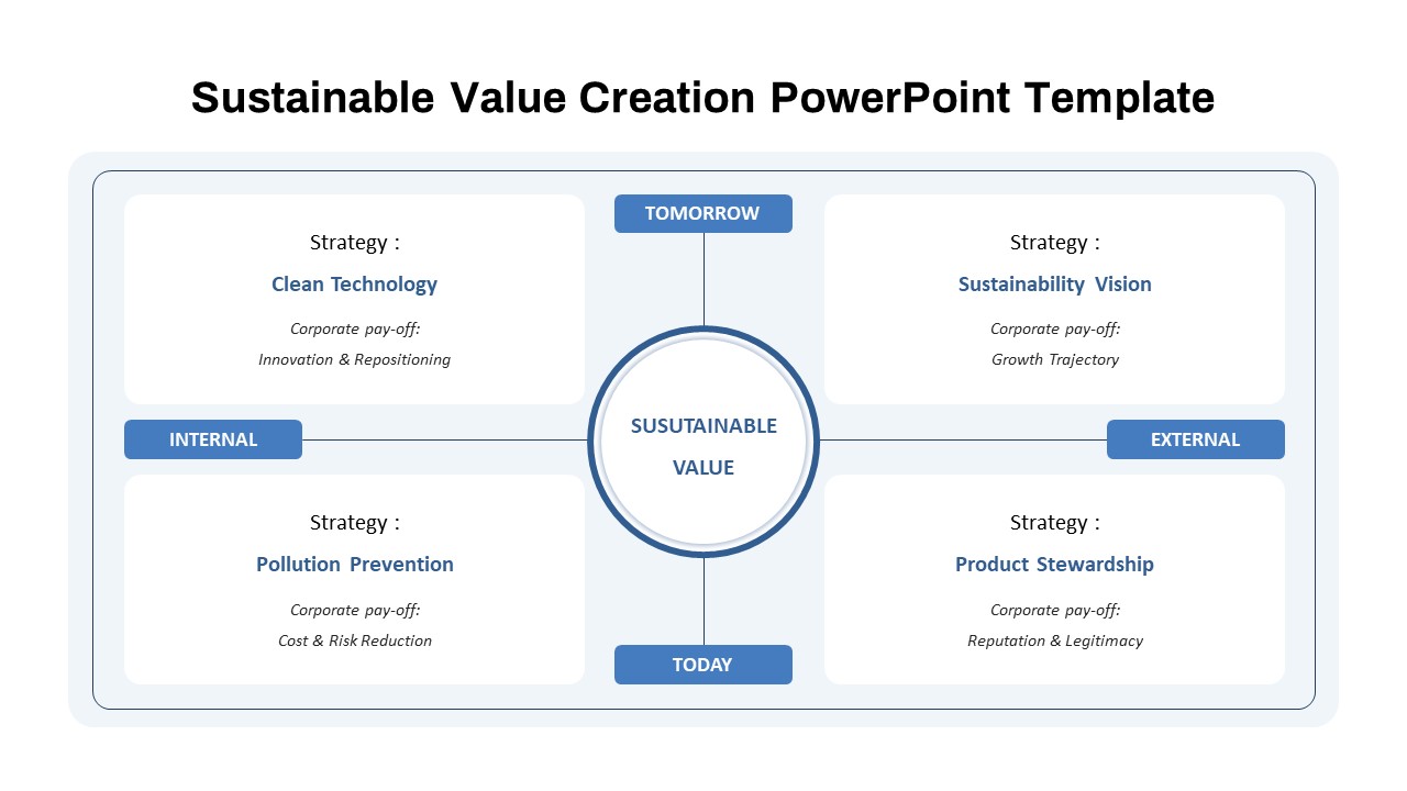 Sustainable Value Creation PowerPoint Templates