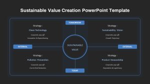 Sustainable Value Creations PowerPoint Template