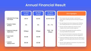 Year Annual Financial Results PowerPoint Presentation Templates