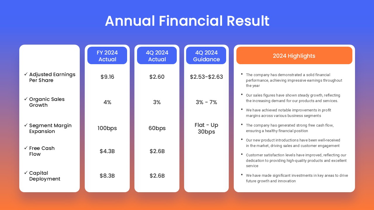 Year Annual Financial Results PowerPoint Presentation Templates