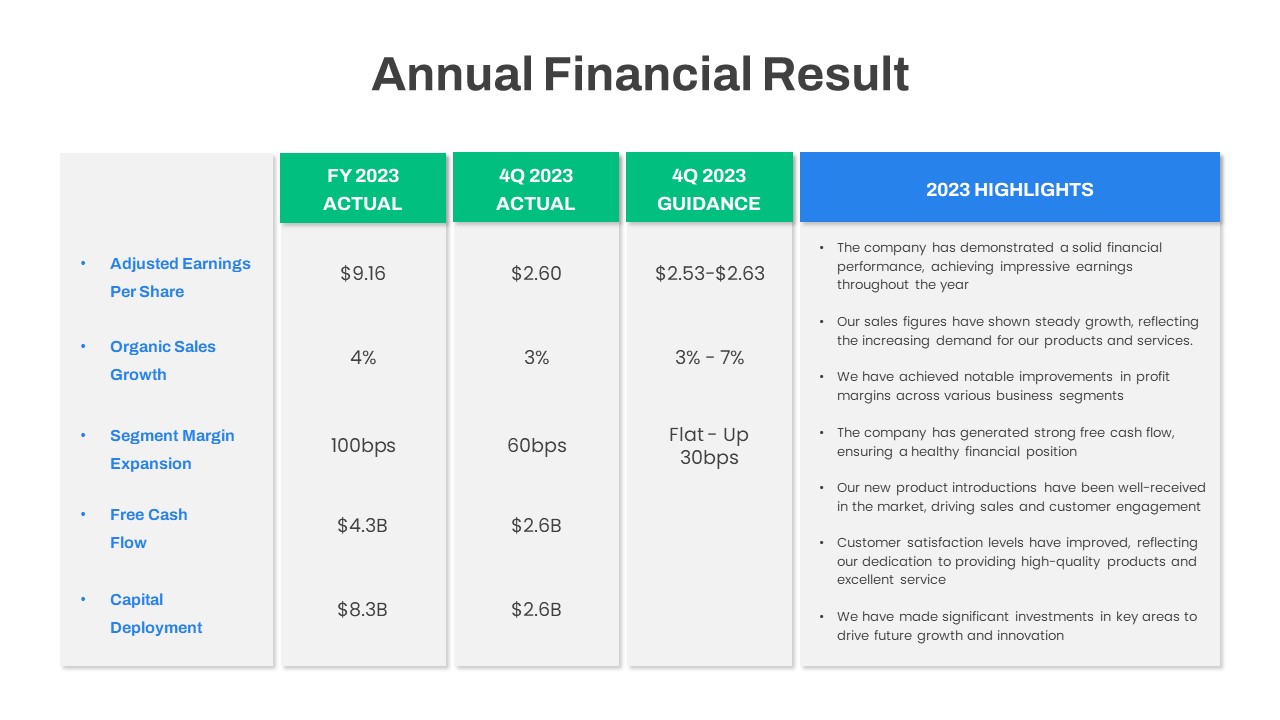 Year Annual Financial Results PowerPoint Template featured image