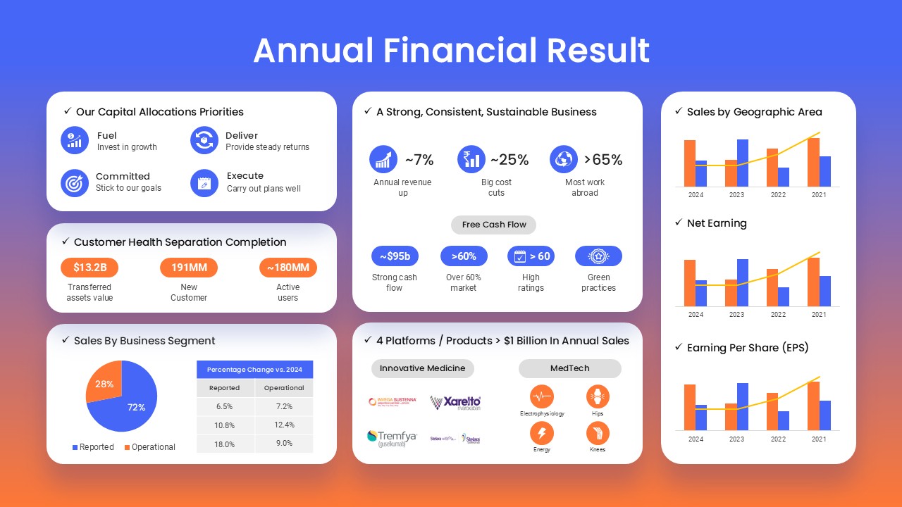 Year Annual Financial Results PowerPoint Templates Featured image