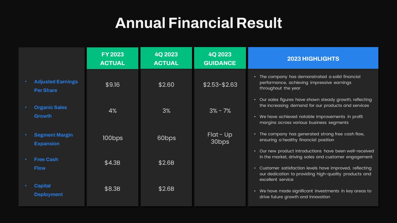 Year Annual Financial Results PowerPoint Templates