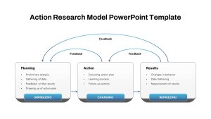 Action Research Model PowerPoint Template