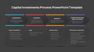 Capital Investment Process PowerPoint Template