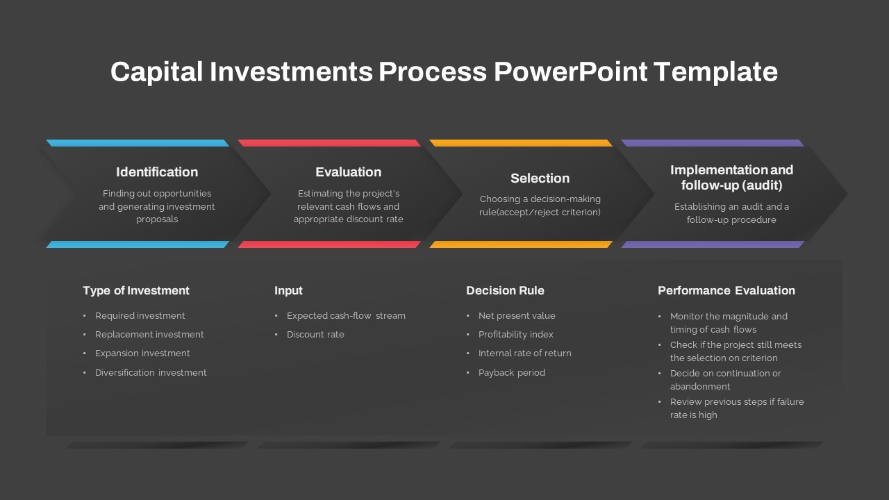 Capital Investment Process PowerPoint Template