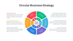 Circular Business Strategy PowerPoint Template