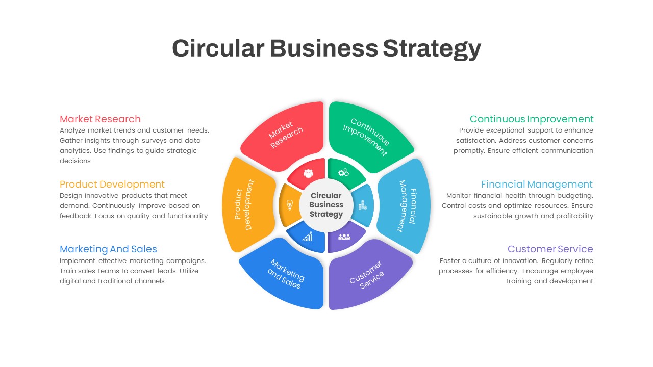 Circular Business Strategy PowerPoint Template