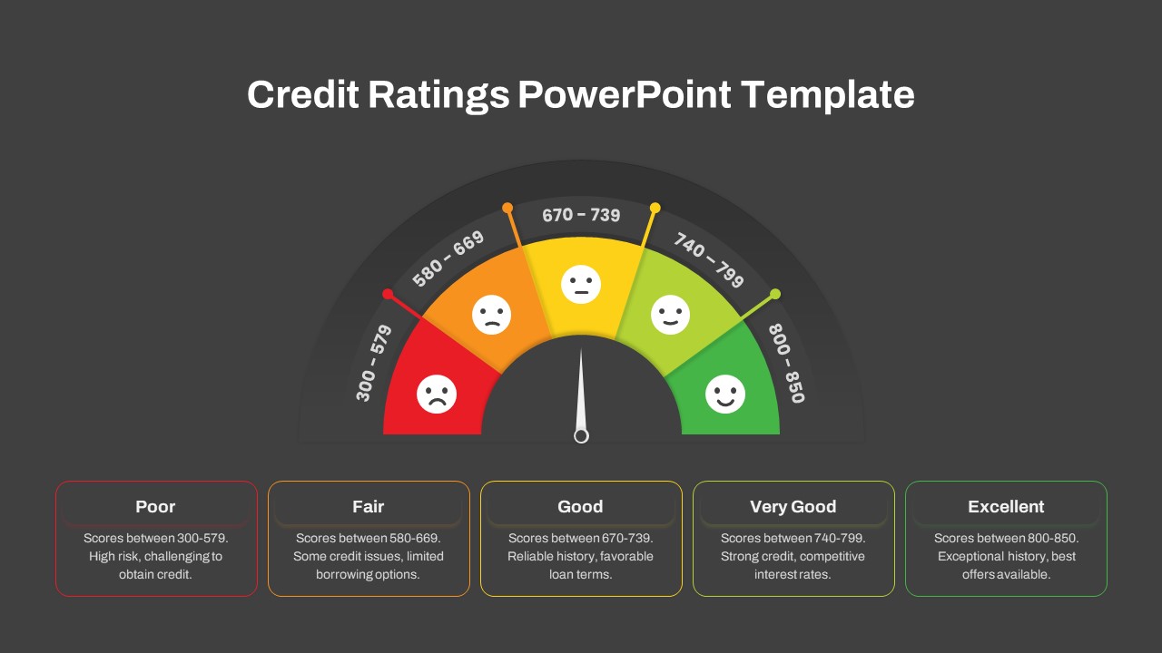 Credit Rating Score PowerPoint Template