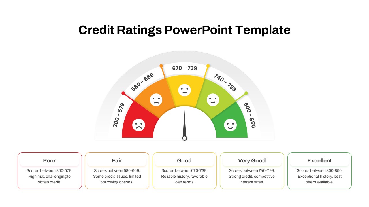 Credit Rating Score PowerPoint Template featured image