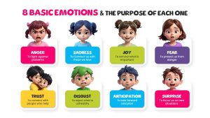 Emotional Intelligence PowerPoint Template emotions slide