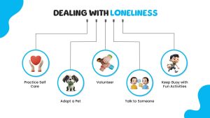 Emotional Intelligence PowerPoint Template loneliness slide