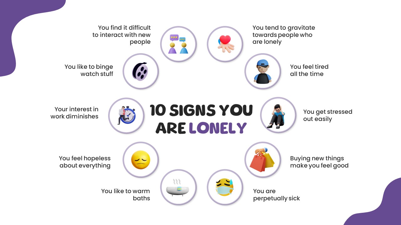 Emotional Intelligence PowerPoint Template lonely slide