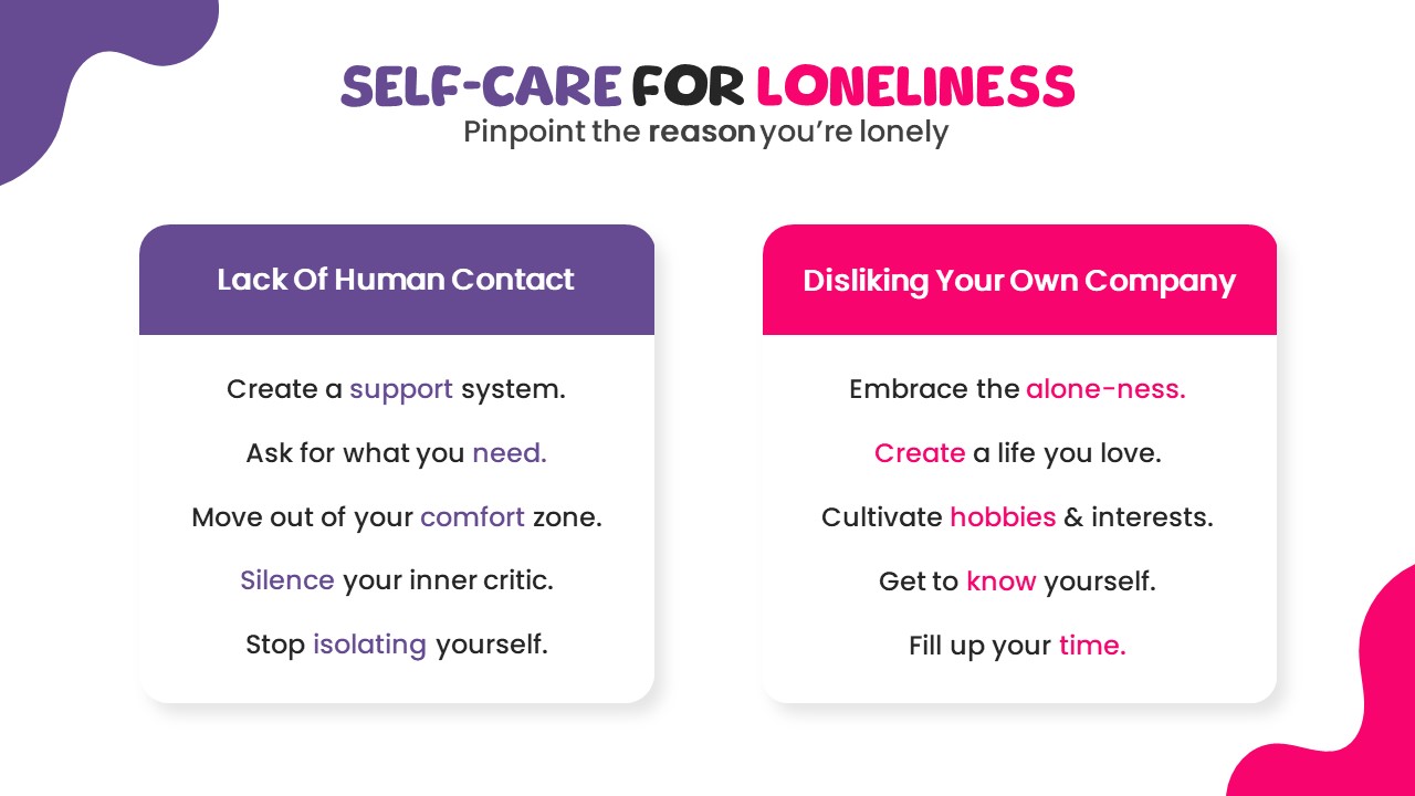 Emotional Intelligence PowerPoint Template self care slide