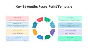 Key Strength PowerPoint Template