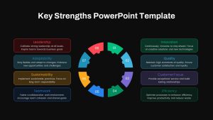 Key Strength Presentation Template