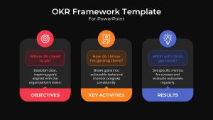 OKR Framework Template For PowerPoint