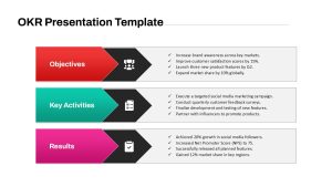 OKR Presentation Template featured image