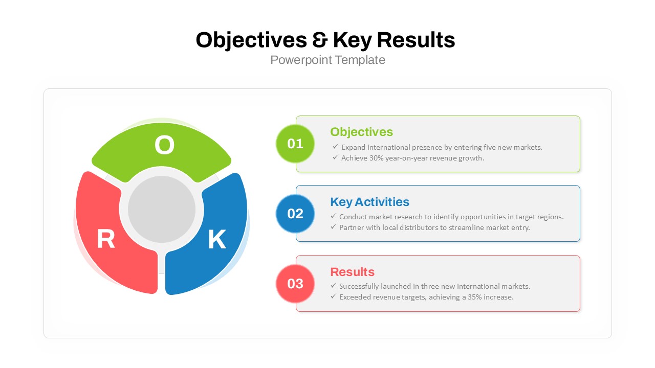 Objectives And Key Results PowerPoint Template circular slide