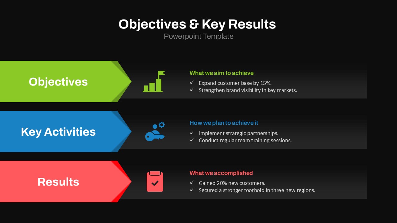 Objectives And Key Results PowerPoint Template featured image