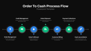 Order To Cash Presentation Slide