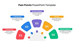 Pain Points PowerPoint Template