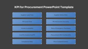 Procurement KPI Presentation Template