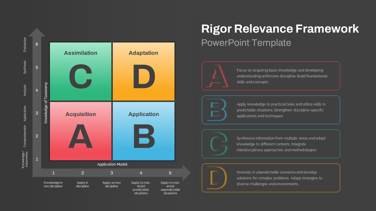 Rigor Relevance Framework Powerpoint Template - Slidebazaar