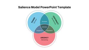 Salience Model PowerPoint Template