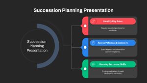 Succession Planning PowerPoint Presentation Template Black Background