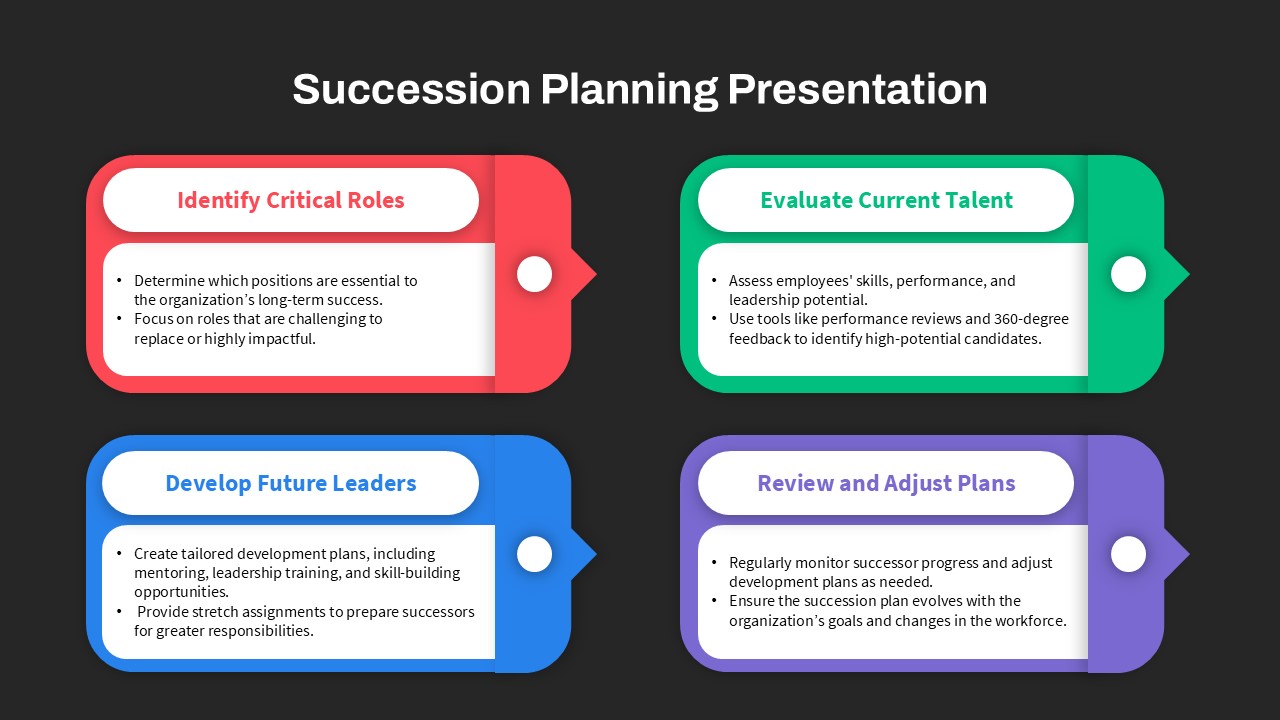 Succession Planning Presentation Slide Black Background